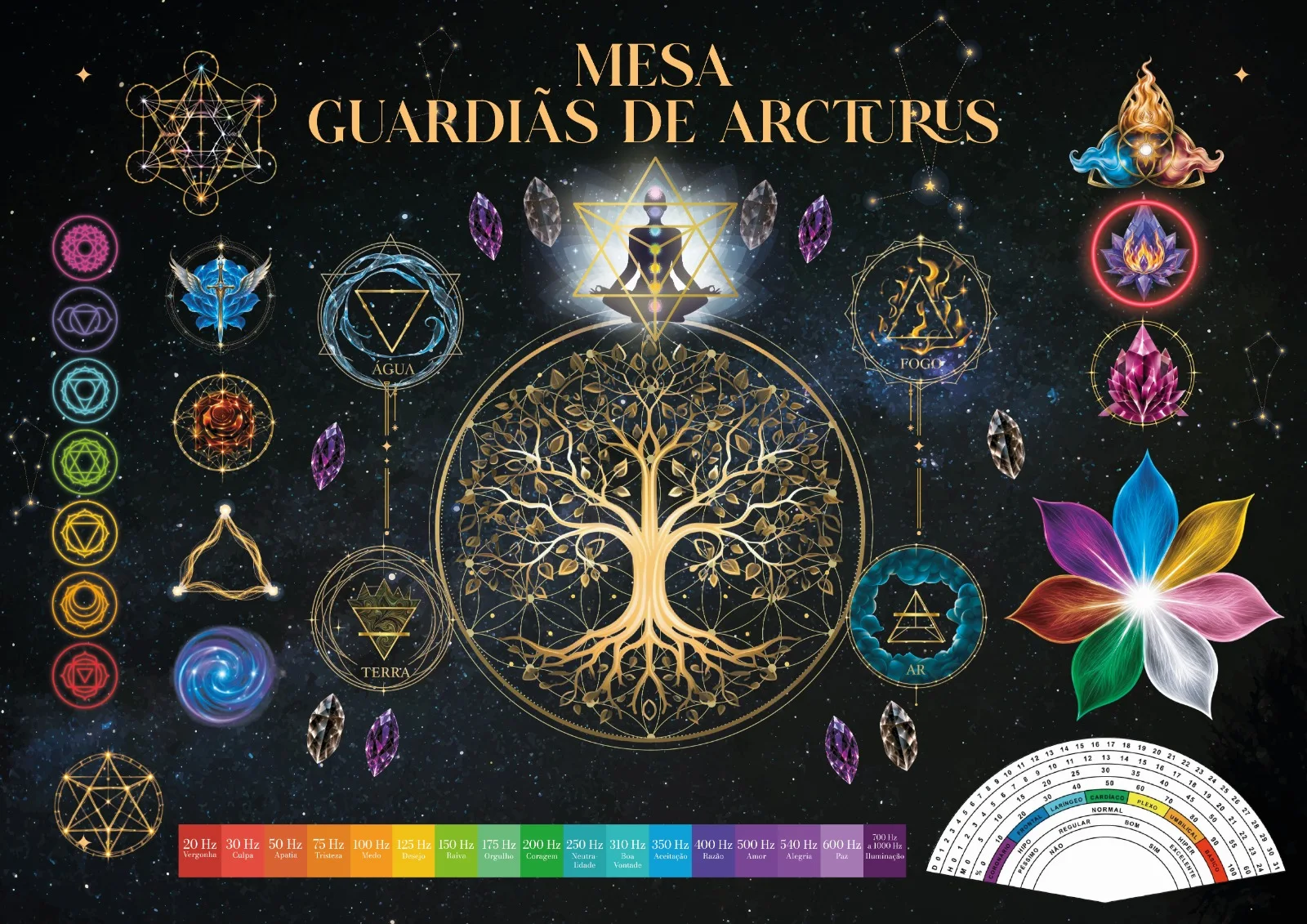 Mesa Radiônica Guardiãs de Arcturus